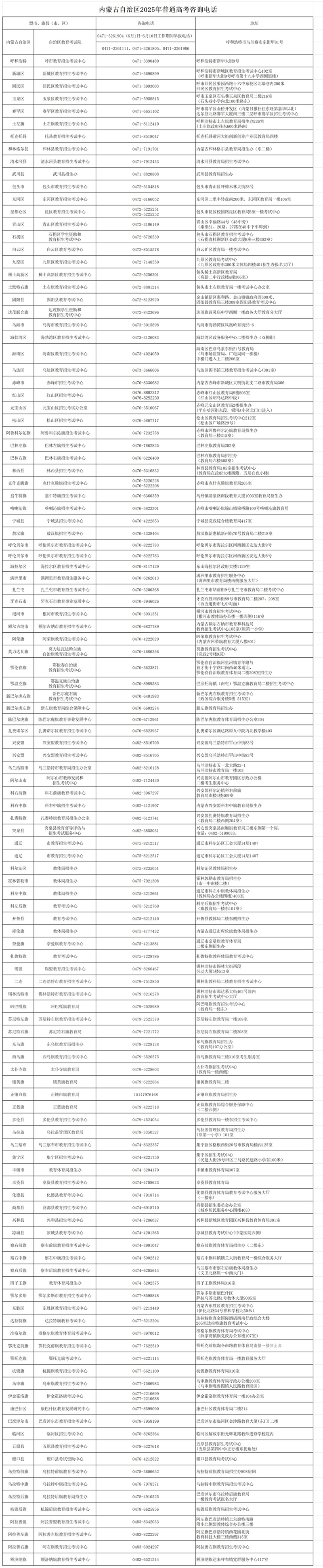 内蒙古自治区2025年普通高考咨询电话