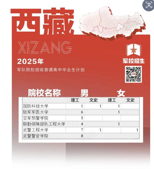 2025年军队院校在藏招收普通高中毕业生面试体检工作公告