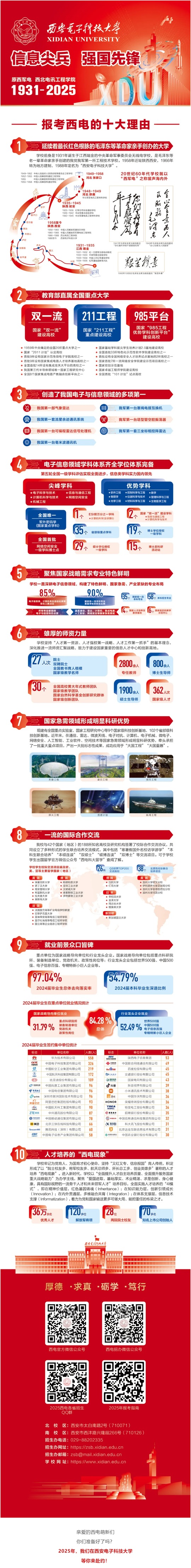 报考西安电子科技大学的十大理由