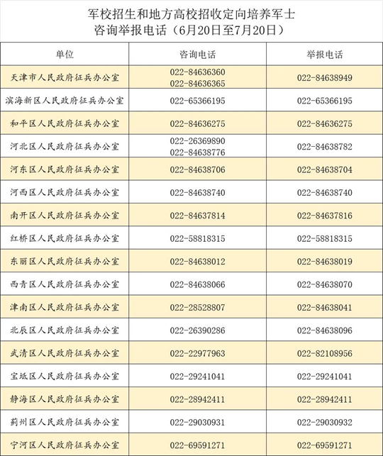 2025年地方普通高校在津招收定向培养军士章程