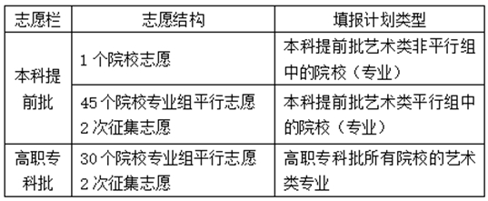 湖南省2025年普通高校招生考试问答