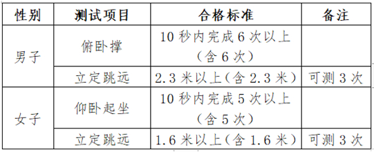 山东：关于2025年山东政法学院、北京电子科技学院、中央司法警官学院招生面试、体检等工作的公告