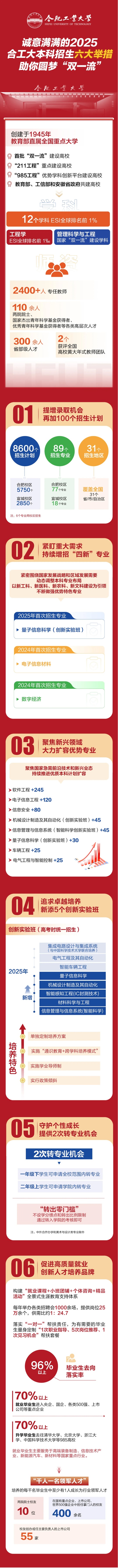 2025年合肥工业大学本科招生六大举措，助你圆梦“双一流”