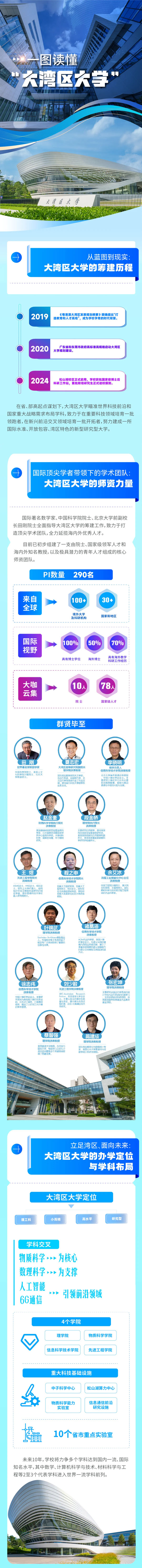 一图读懂大湾区大学
