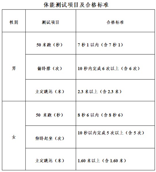 关于2025年中央司法警官学院等司法行政警察类院校在内蒙古招生政治考察面试体检和体能测试工作的公告