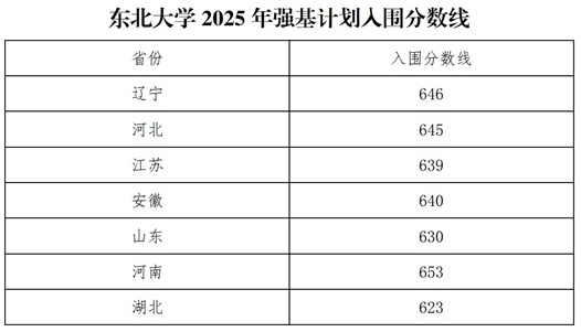 东北大学2025年强基计划考核通知