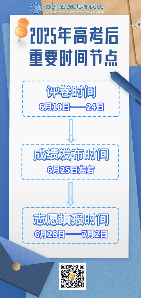 贵州：@考生们，请关注高考后重要时间节点