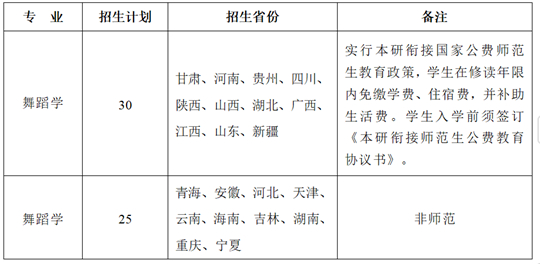 陕西师范大学2025年舞蹈类专业招生简章