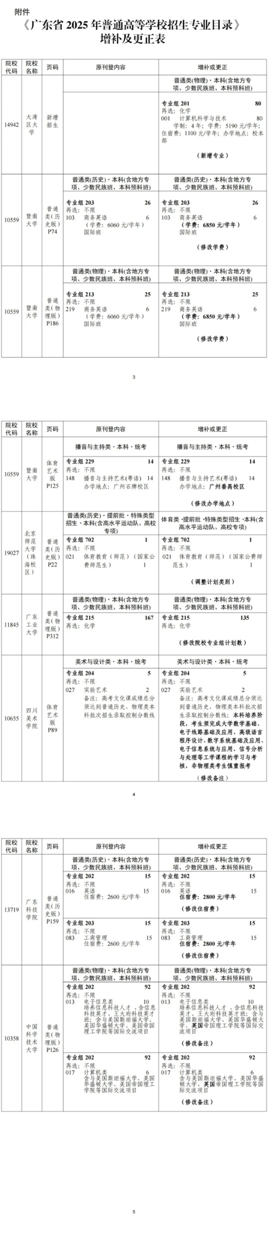 关于《广东省2025年普通高等学校招生专业目录》更正及增补的通知