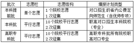 湖南省2025年普通高校招生考试问答