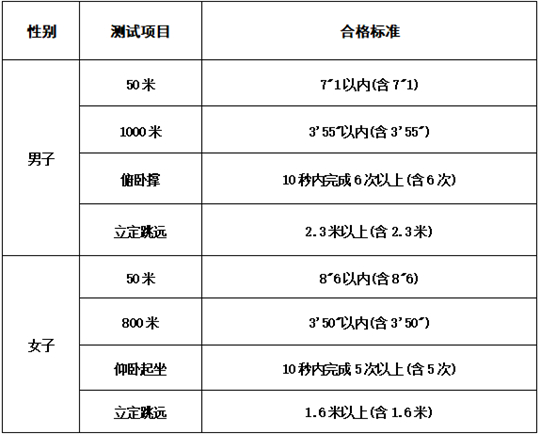 2025年中央司法警官学院招生咨询问答