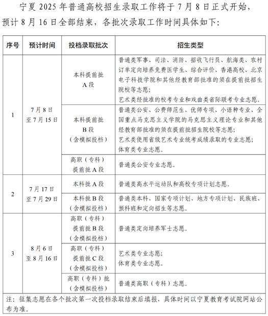宁夏2025年普通高校招生录取时间安排