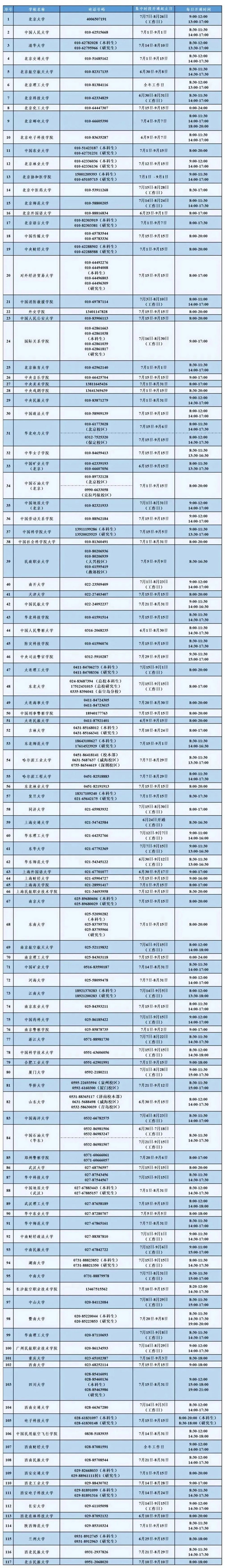 7月15日教育部高校资助热线开通，有问必答！