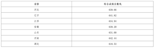 东北大学关于公布2025年强基计划拟录取标准的通知
