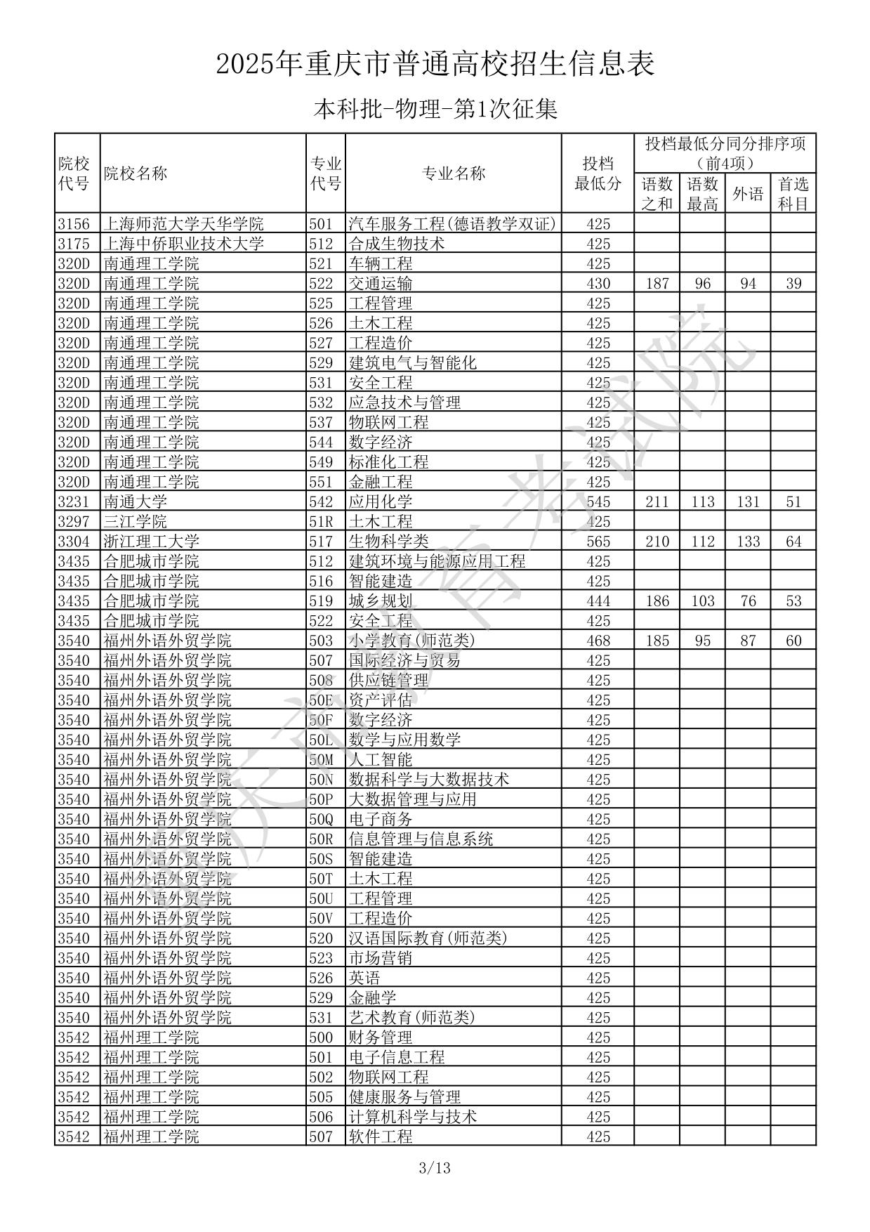 2025年重庆市普通高校招生信息表本科批-物理-第1次征集(分数线)