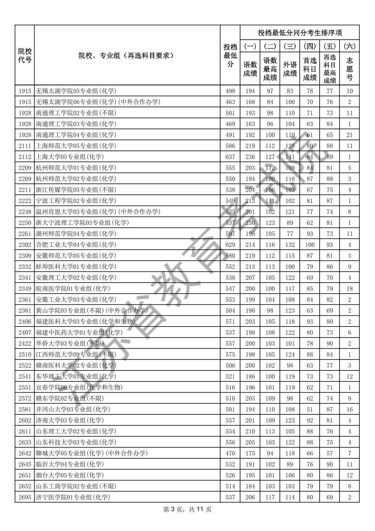 江苏省2025年普通高校招生普通类本科批次征求志愿投档线（物理等科目类）