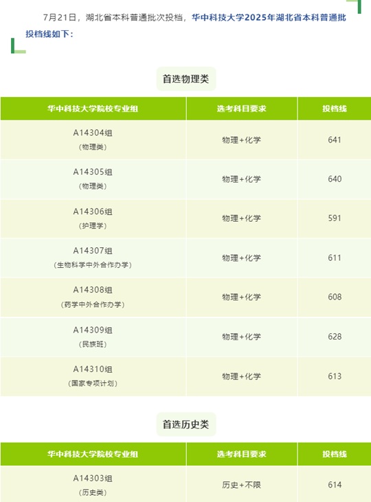 华中科技大学2025年湖北省本科普通批投档线