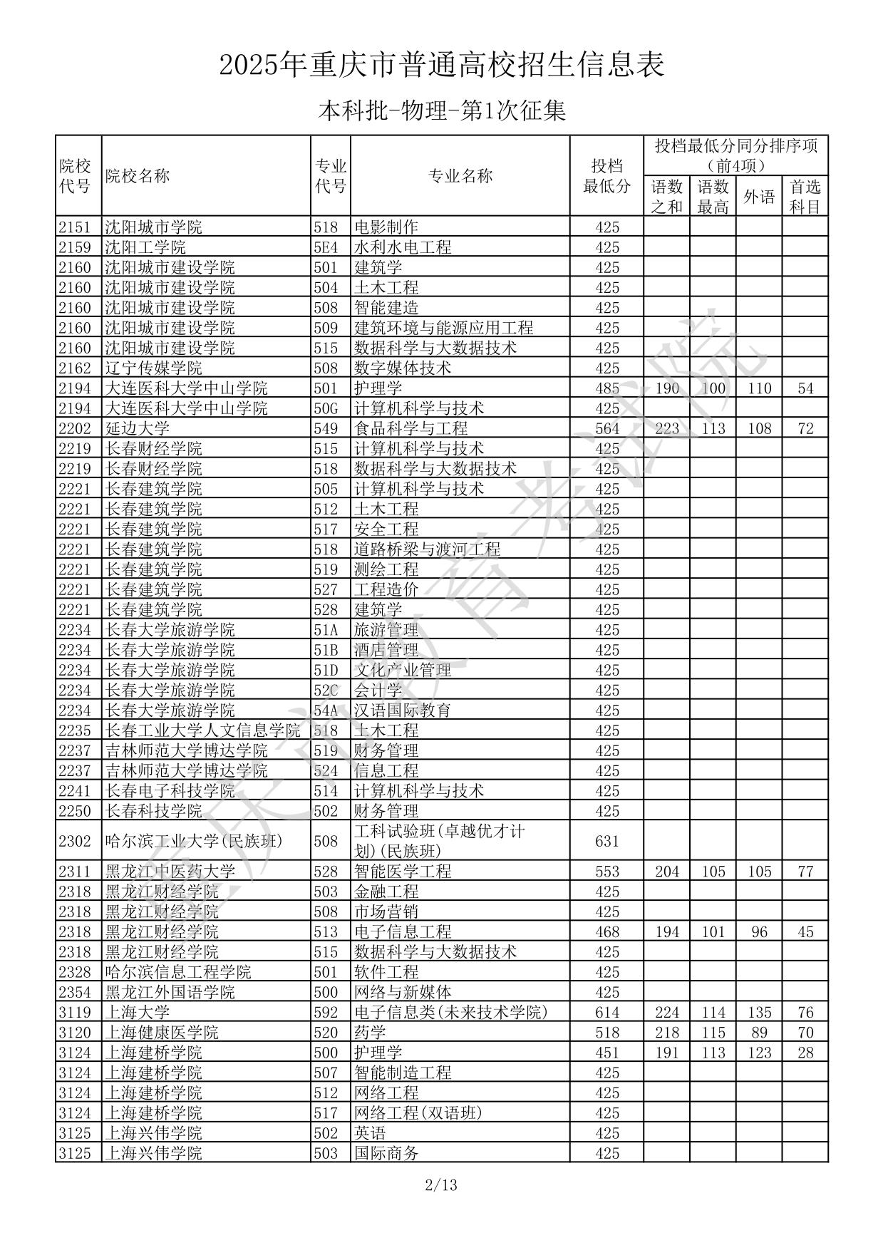 2025年重庆市普通高校招生信息表本科批-物理-第1次征集(分数线)