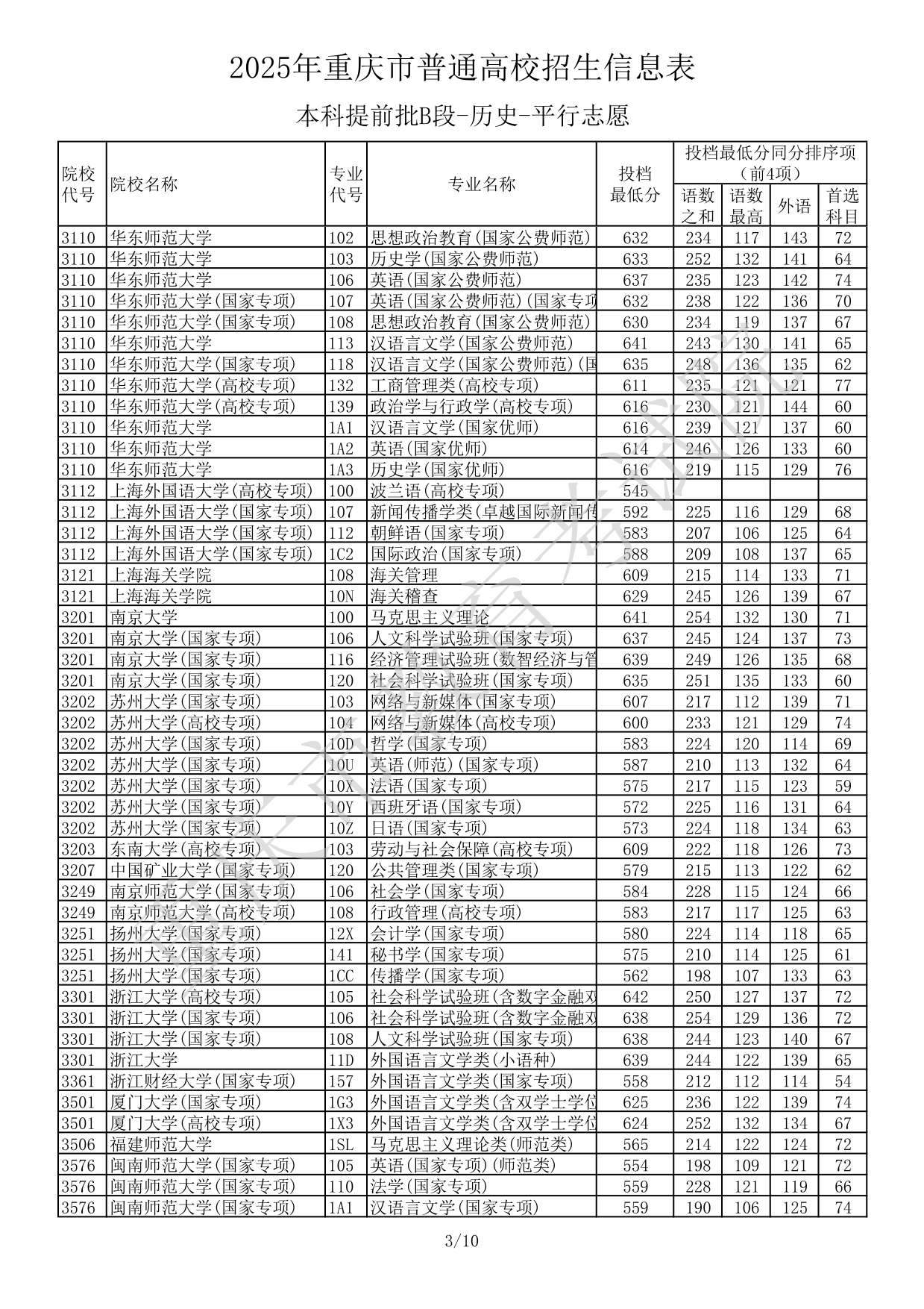 2025年重庆市普通高校招生信息表本科提前批B段-历史-平行志愿
