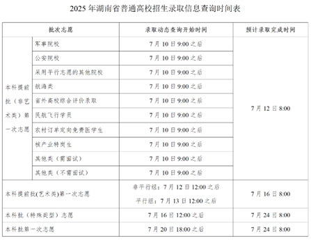湖南2025年高考本科批次志愿填报顺利结束 本科提前批录取7月8日开始