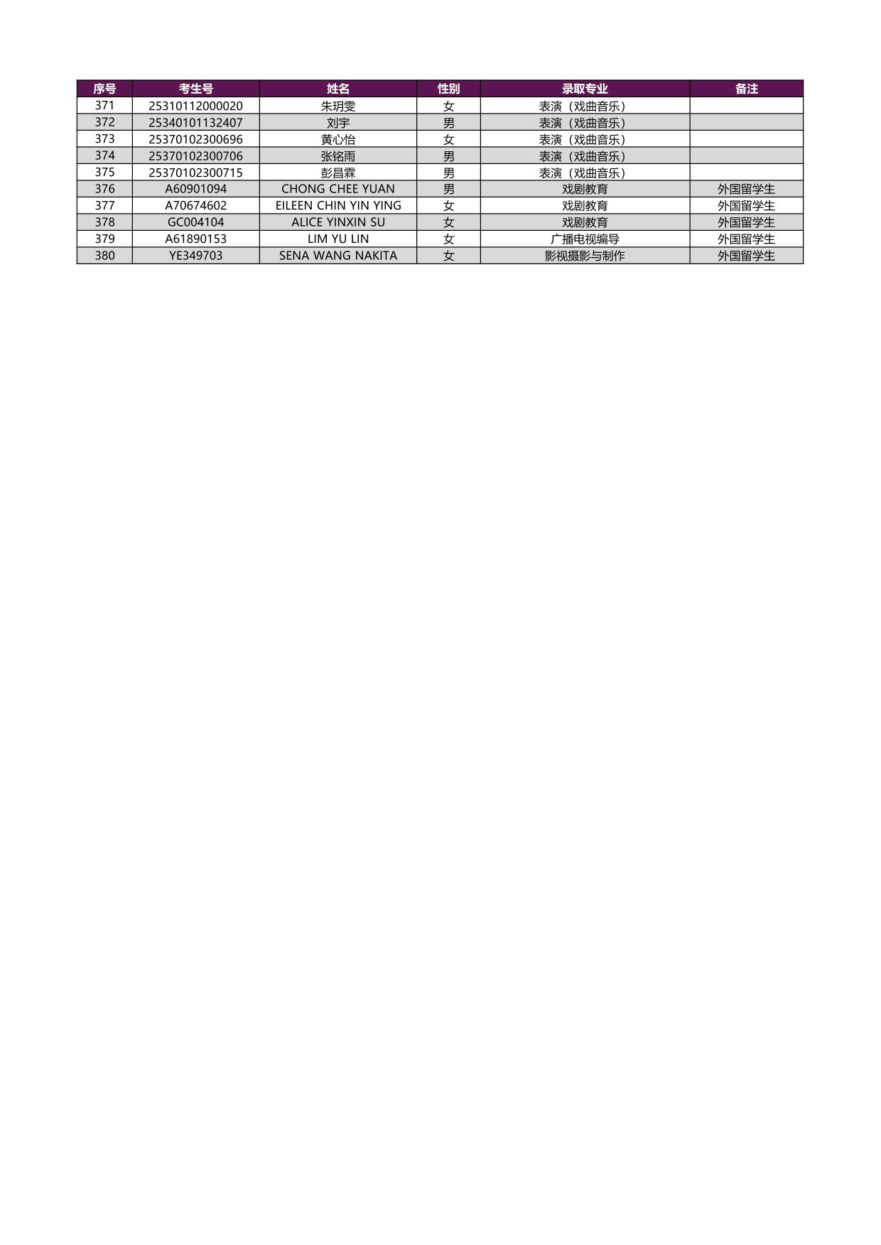 2025年上海戏剧学院本科新生录取名单[艺术类校考专业（含戏曲类省际联考专业）