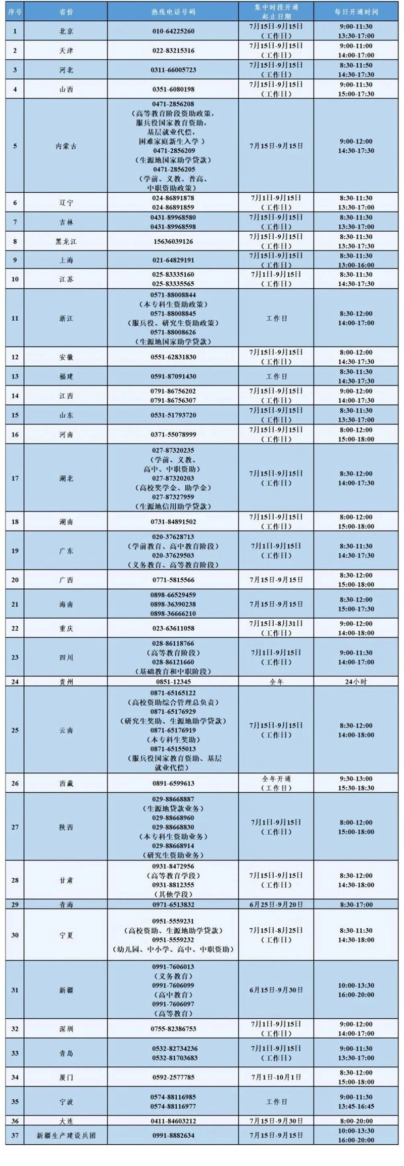 7月15日教育部高校资助热线开通，有问必答！