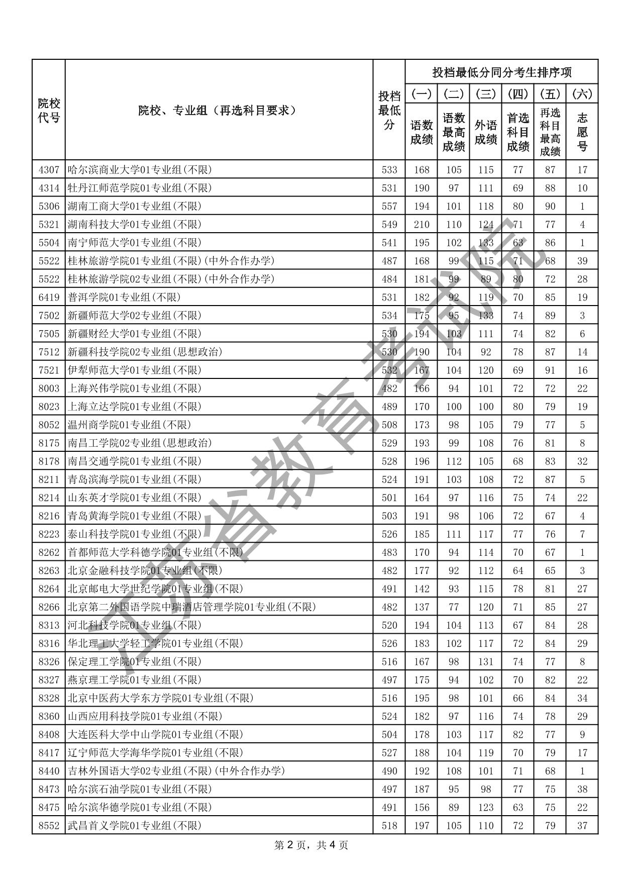 江苏省2025年普通高校招生普通类本科批次征求志愿投档线（历史等科目类）