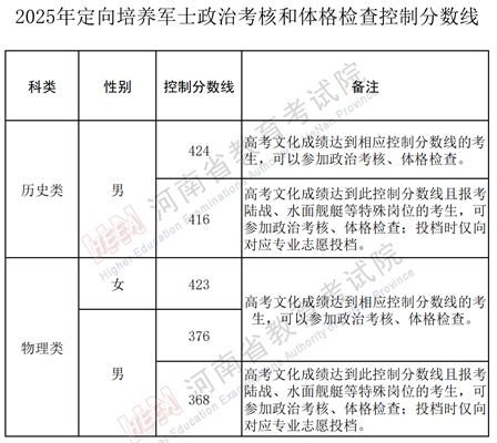 河南省2025年普通高校招生定向培养军士政治考核和体格检查控制分数线