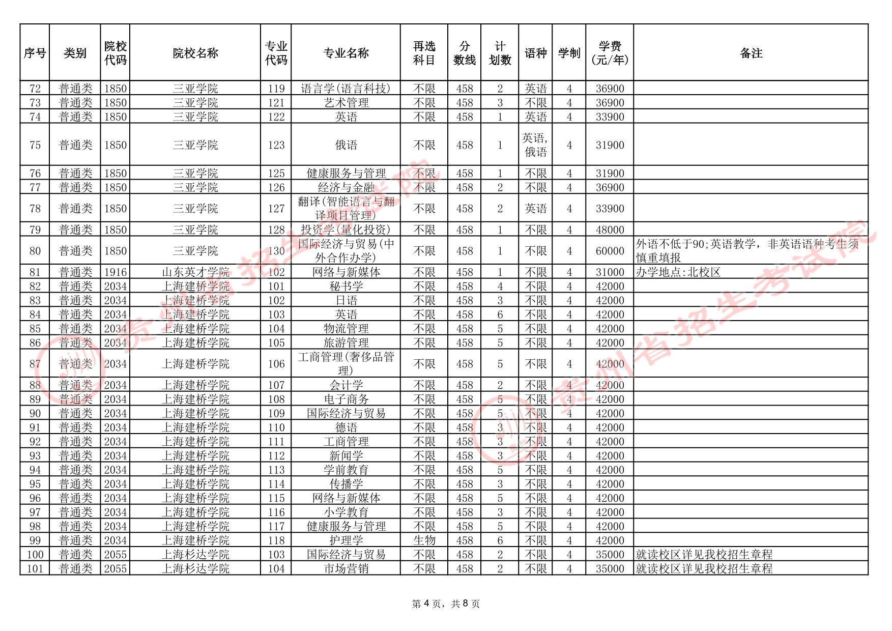 贵州省2025年高考本科批第3次征集志愿计划统计表(首选科目历史)