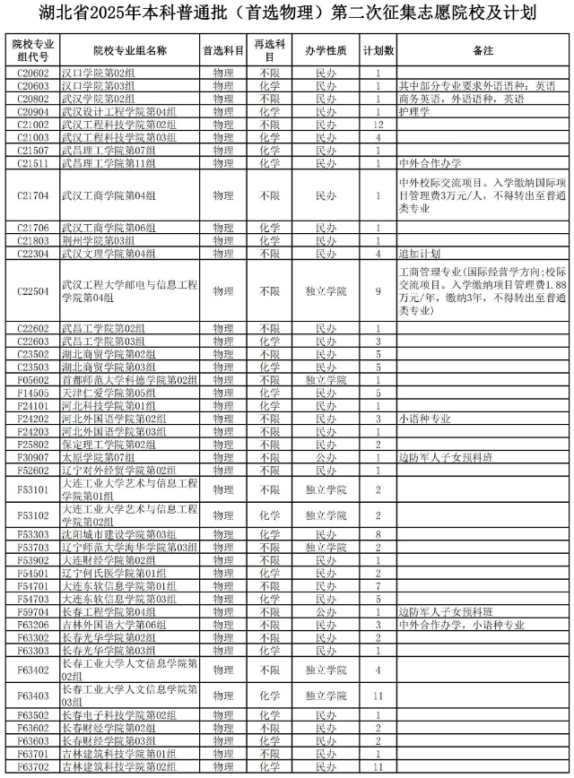 湖北省2025年本科普通批第二次征集志愿公告（含院校及计划）