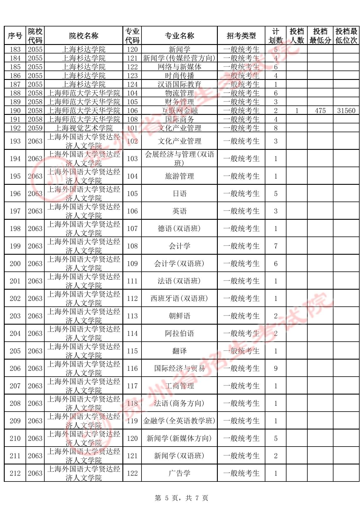贵州省2025年高考本科批第2次征集志愿投档情况(首选科目历史)(含分数线)