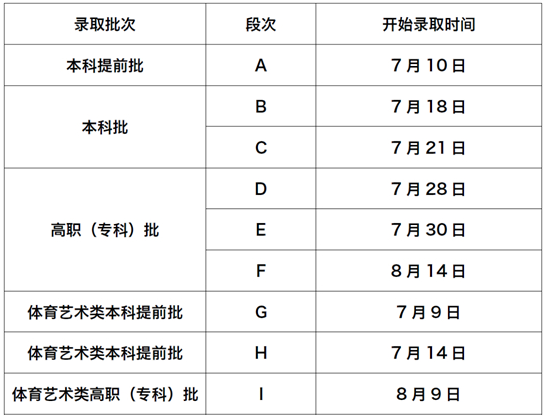 甘肃省2025年普通高考录取结果及投档线查询方式