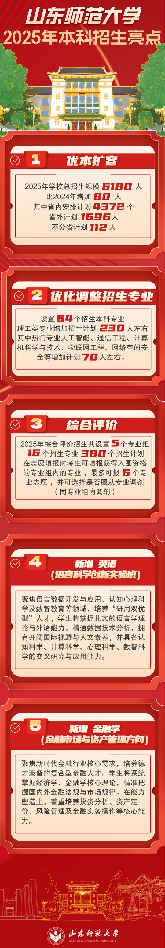 山东师范大学2025年本科招生亮点