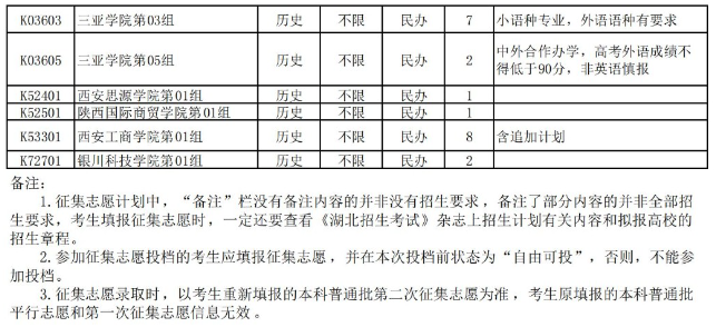 湖北省2025年本科普通批第二次征集志愿公告（含院校及计划）