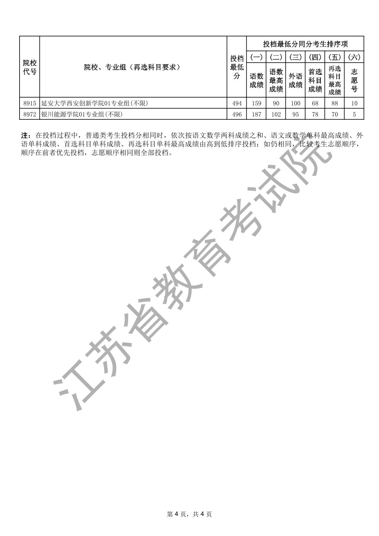 江苏省2025年普通高校招生普通类本科批次征求志愿投档线（历史等科目类）