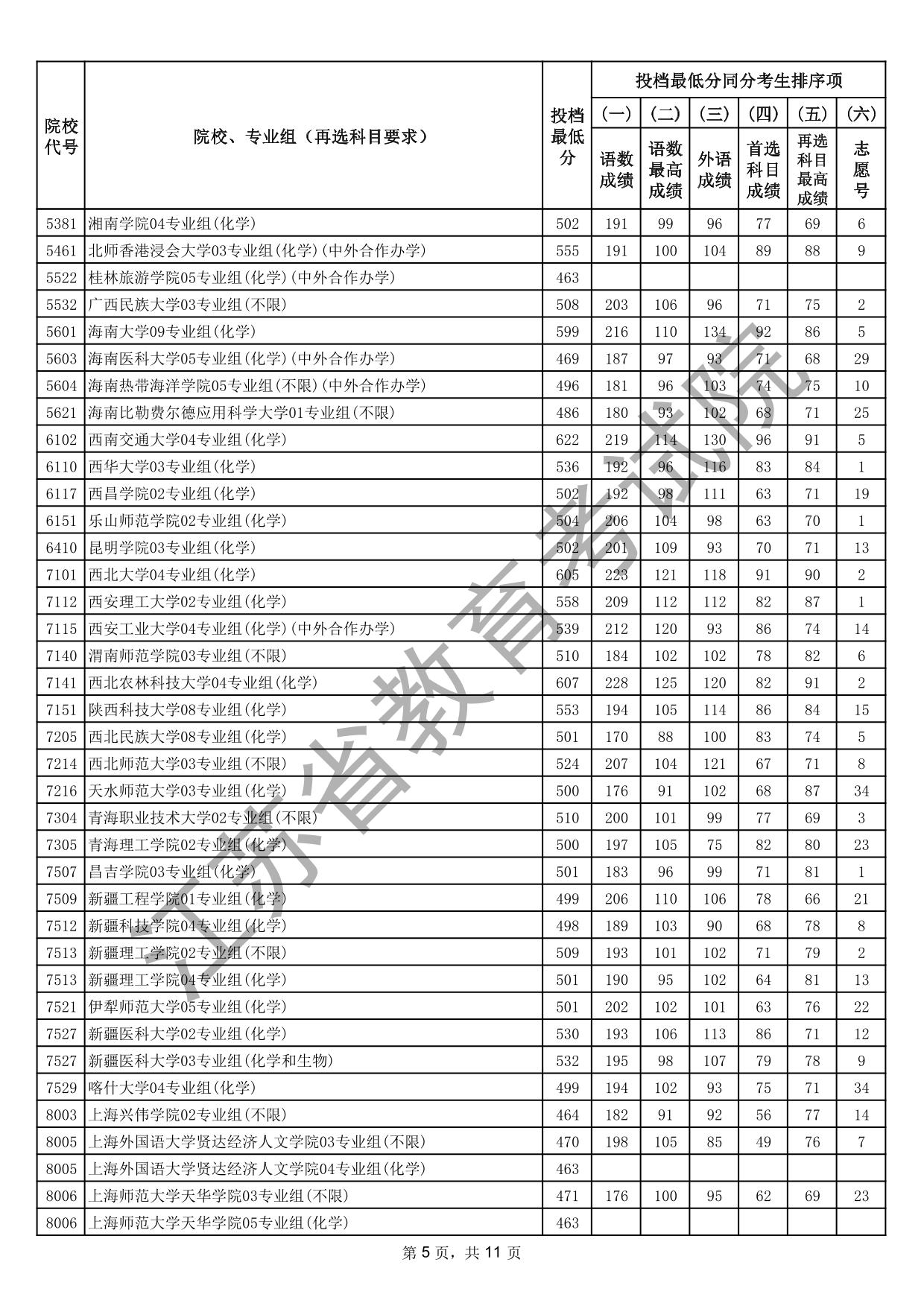 江苏省2025年普通高校招生普通类本科批次征求志愿投档线（物理等科目类）