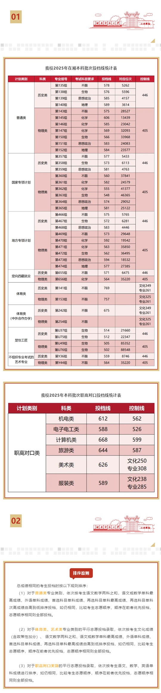 湖南师范大学2025年在湘本科批次投档线