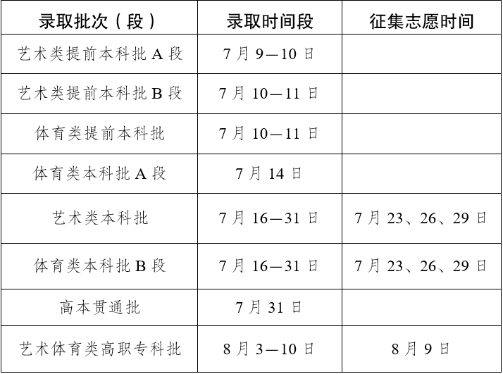 云南省2025年普通高校招生录取工作安排