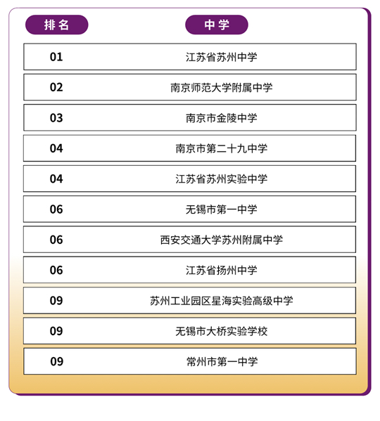 香港中文大学（深圳）2025年国内本科招生录取工作圆满完成