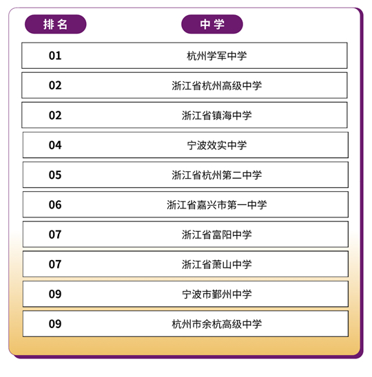 香港中文大学（深圳）2025年国内本科招生录取工作圆满完成