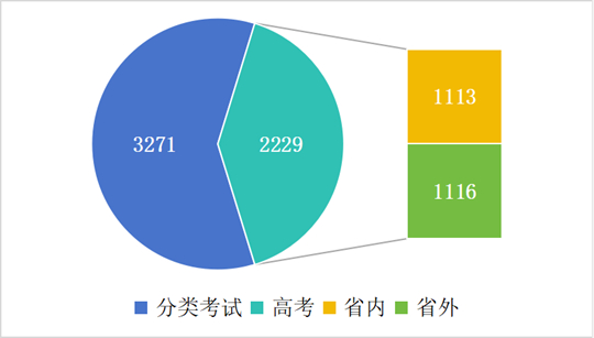 西安铁路职业技术学院2025年招生录取工作圆满收官