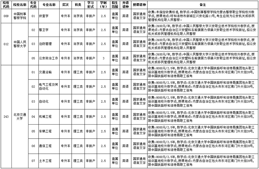 内蒙古：关于2025年成人高考部分高校在我区招生有特殊要求的公告