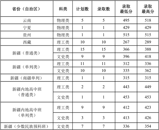 仲恺农业工程学院2025年夏季高考招生录取工作圆满完成