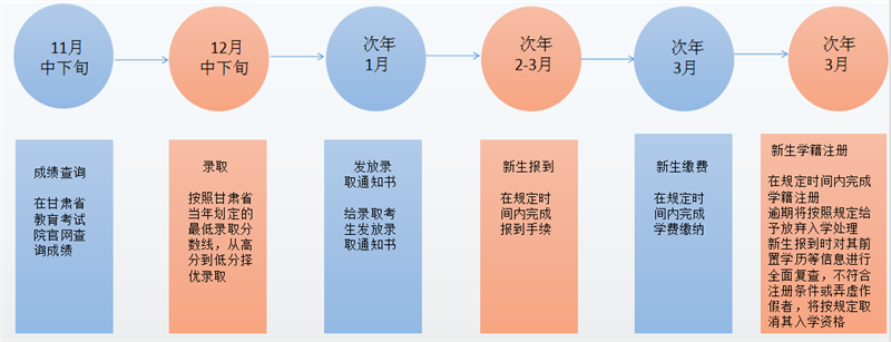 兰州理工大学2025年高等学历继续教育招生简章