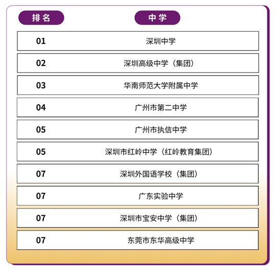 香港中文大学（深圳）2025年国内本科招生录取工作圆满完成