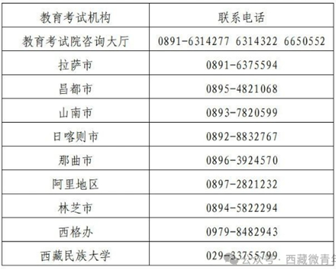 8月6日！西藏班高考录取工作顺利结束