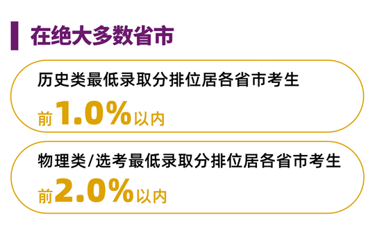 香港中文大学（深圳）2025年国内本科招生录取工作圆满完成