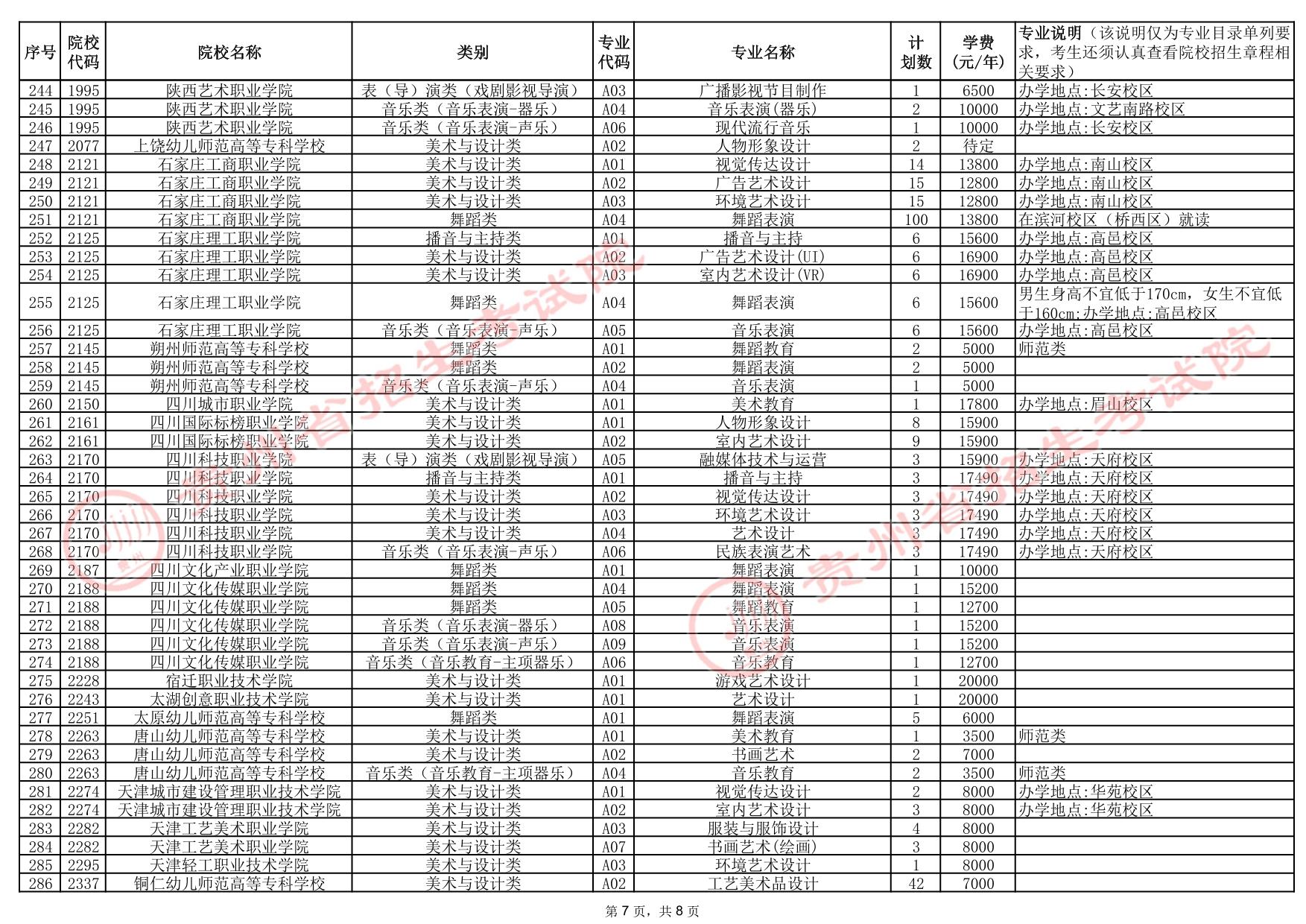 贵州省2025年高考艺术类高职（专科）批院校征集志愿计划统计表