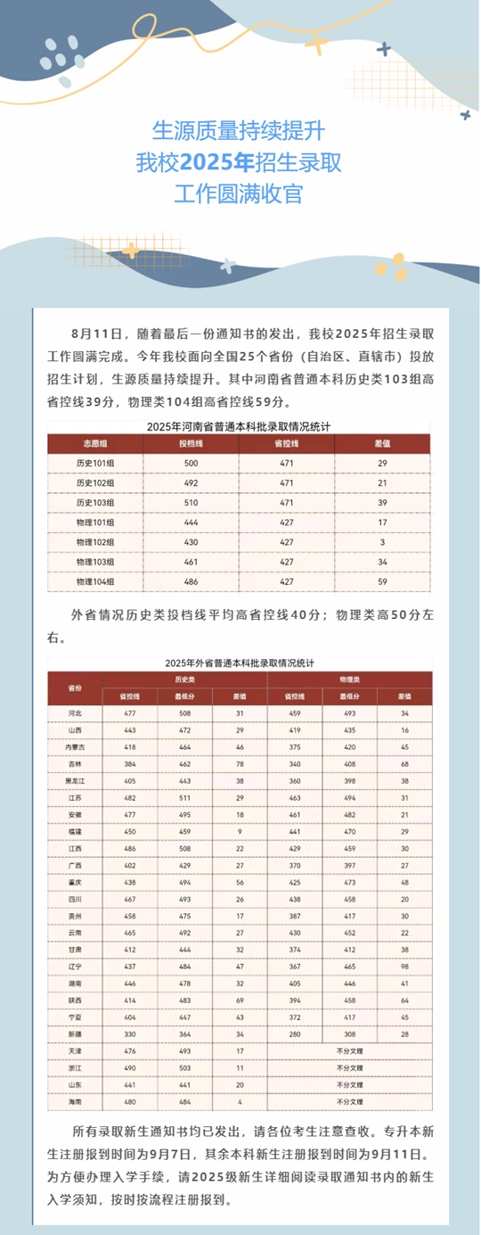 郑州商学院2025年招生录取工作圆满收官