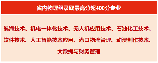 泉州海洋职业学院2025年招生录取工作圆满收官